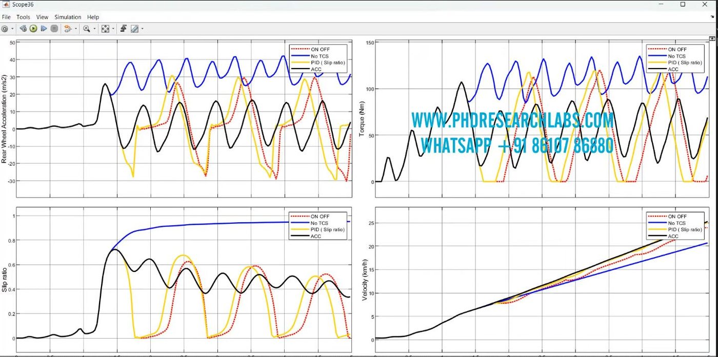 Vehicle Control Comparison Graphs screenshot